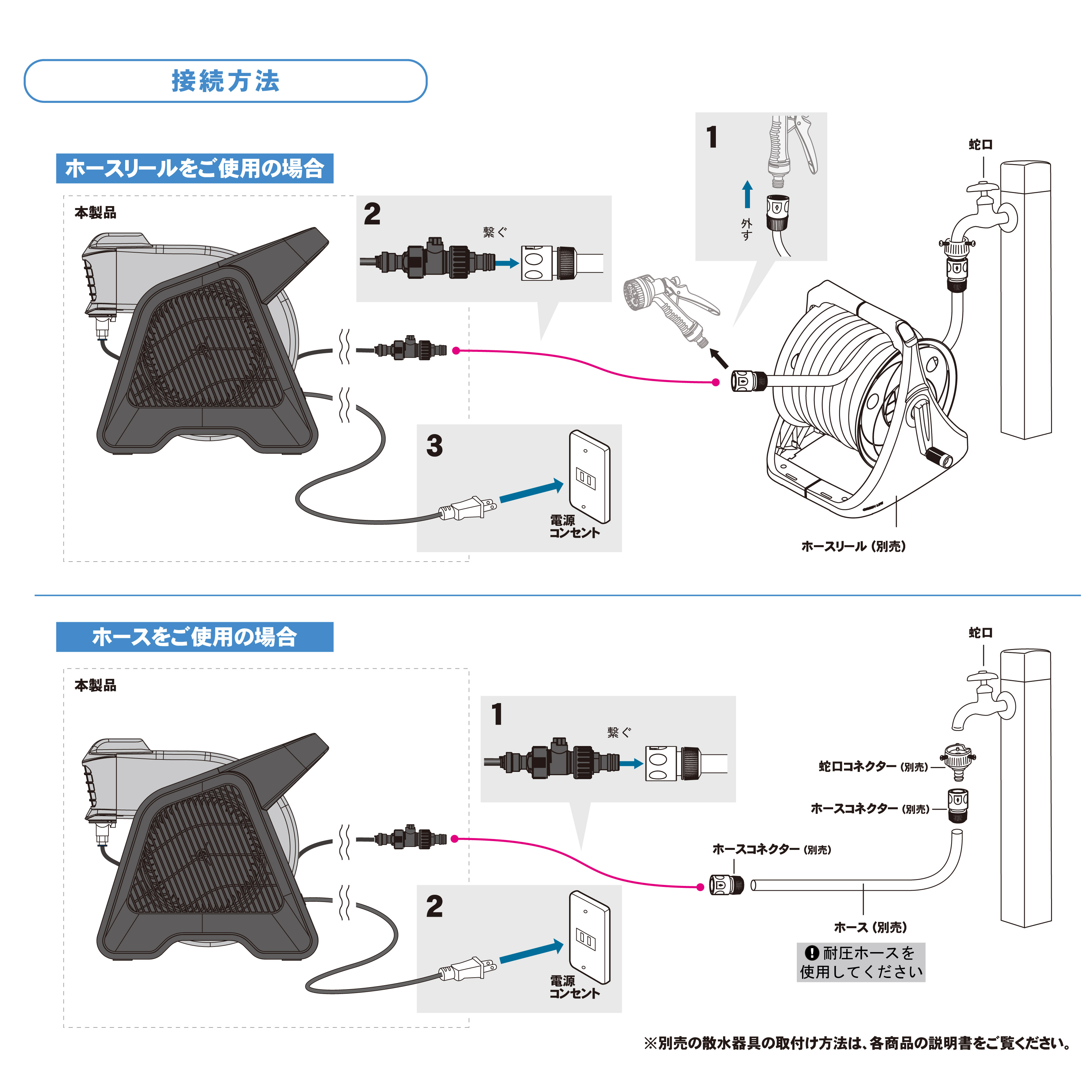 ホースリールまたはホースを使ったG-Mistの接続方法