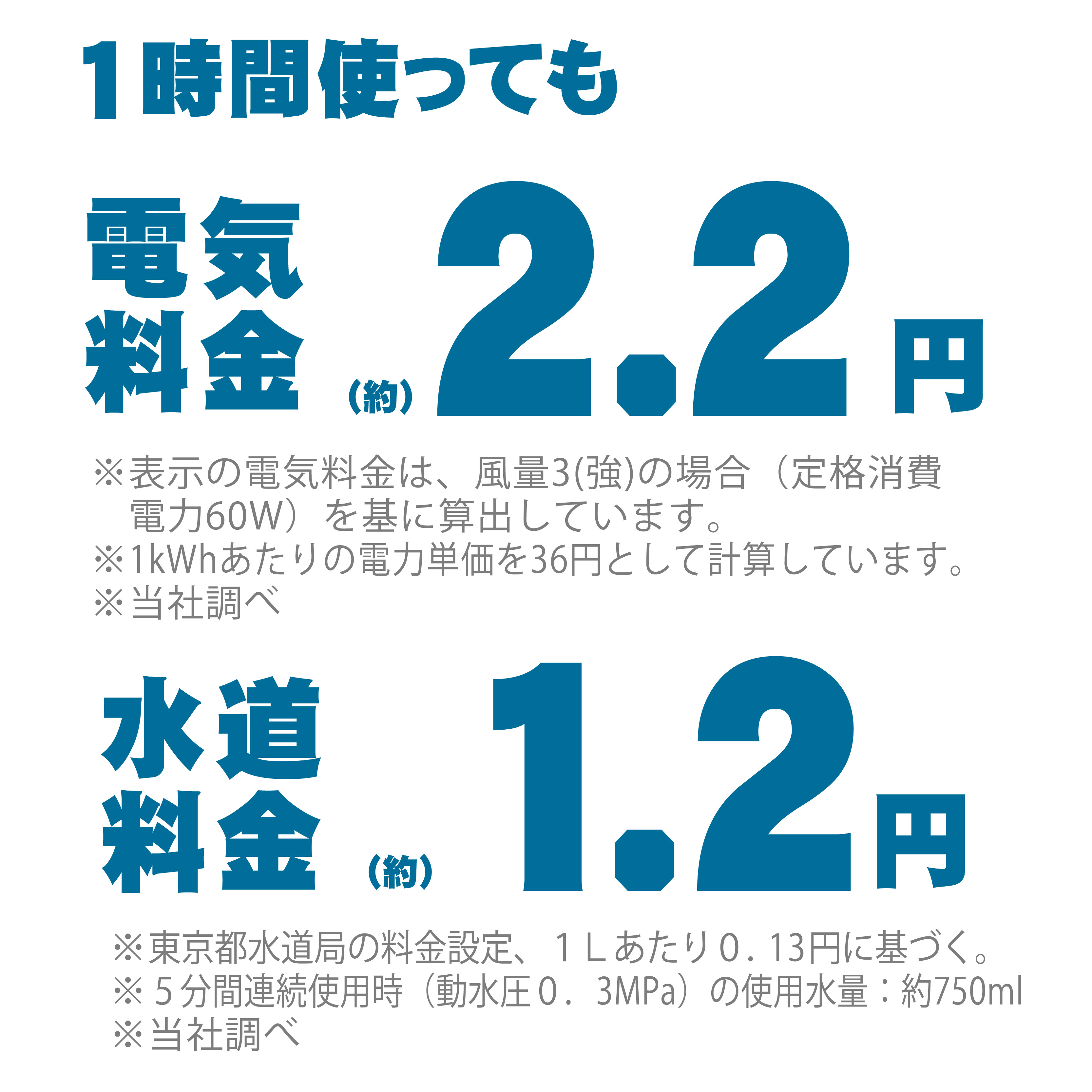 1時間使用した場合の電気料金と水道料金のメーカー試算