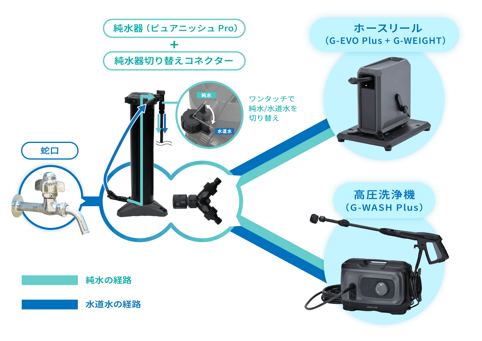 G-WASH Plus 洗車用高圧洗浄機 静音