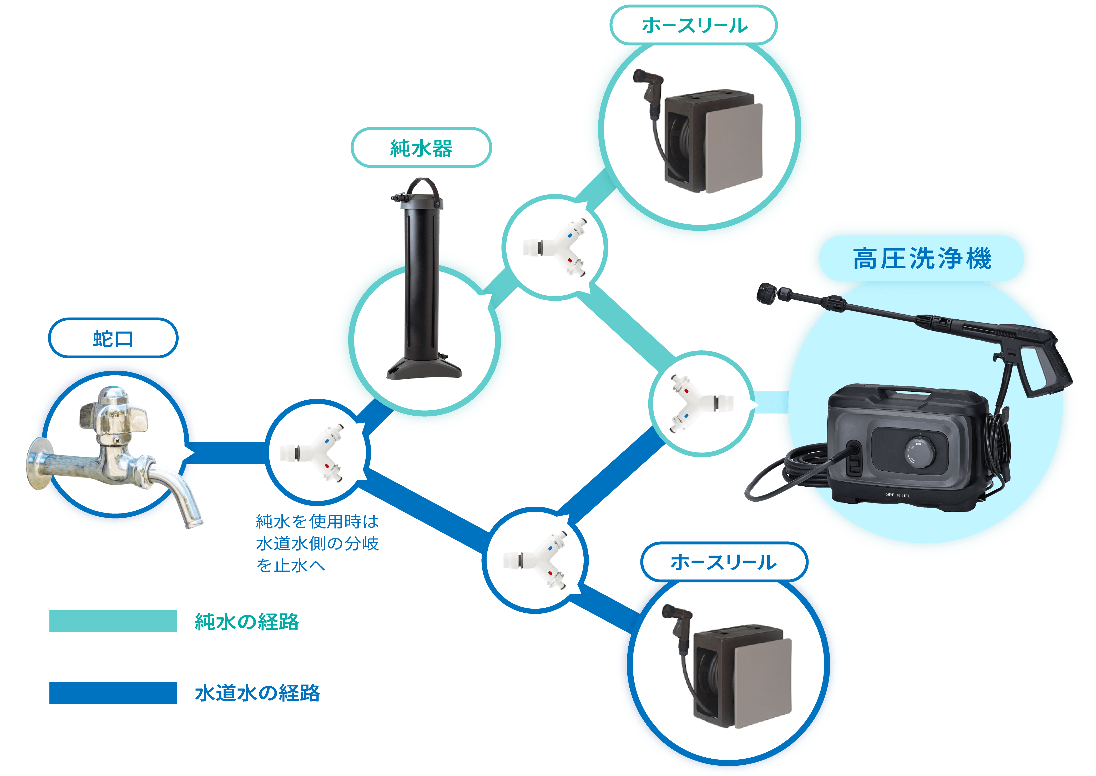 G-WASH Plus 洗車用高圧洗浄機 静音