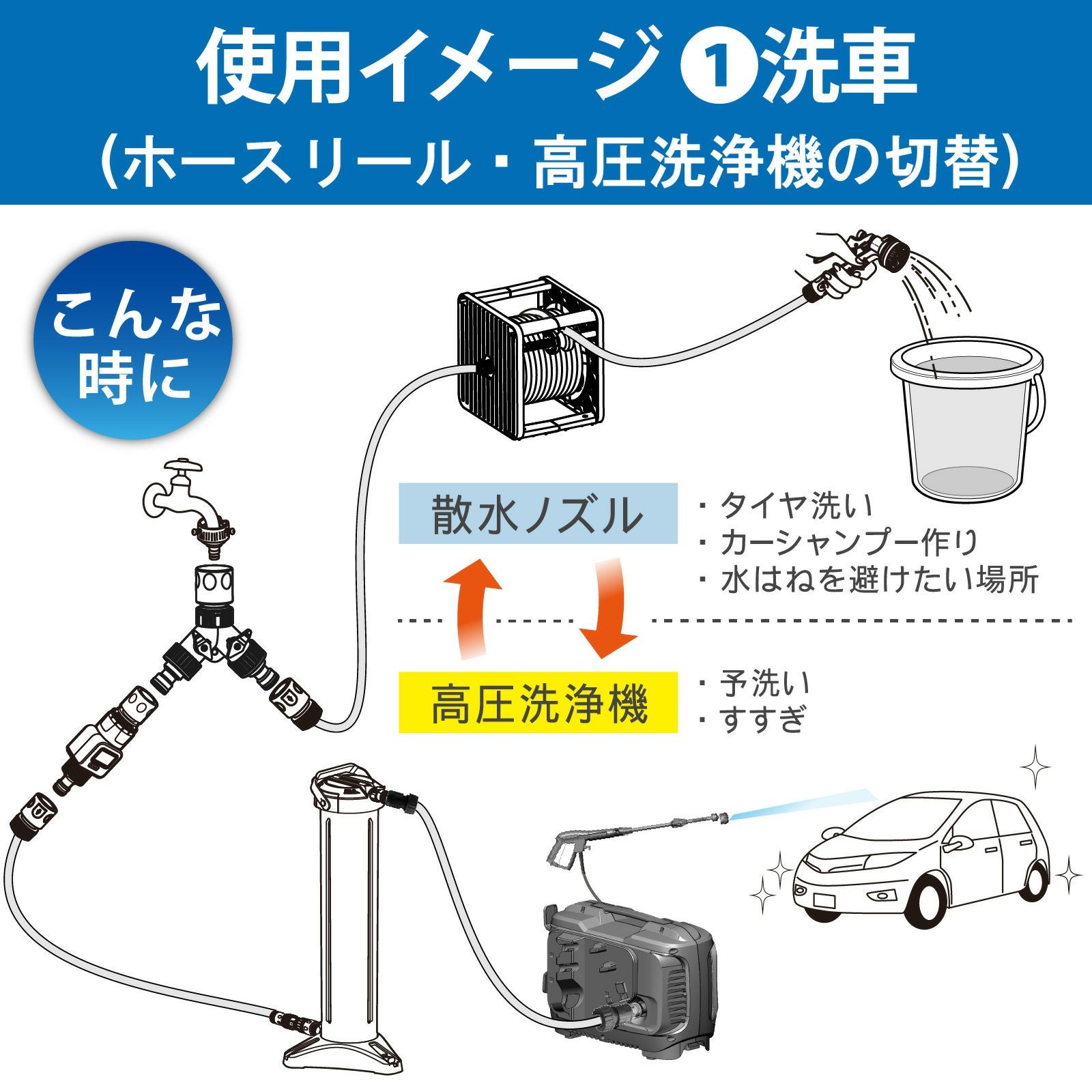 コック付き2分岐コネクター | BEAUTIFUL CARS