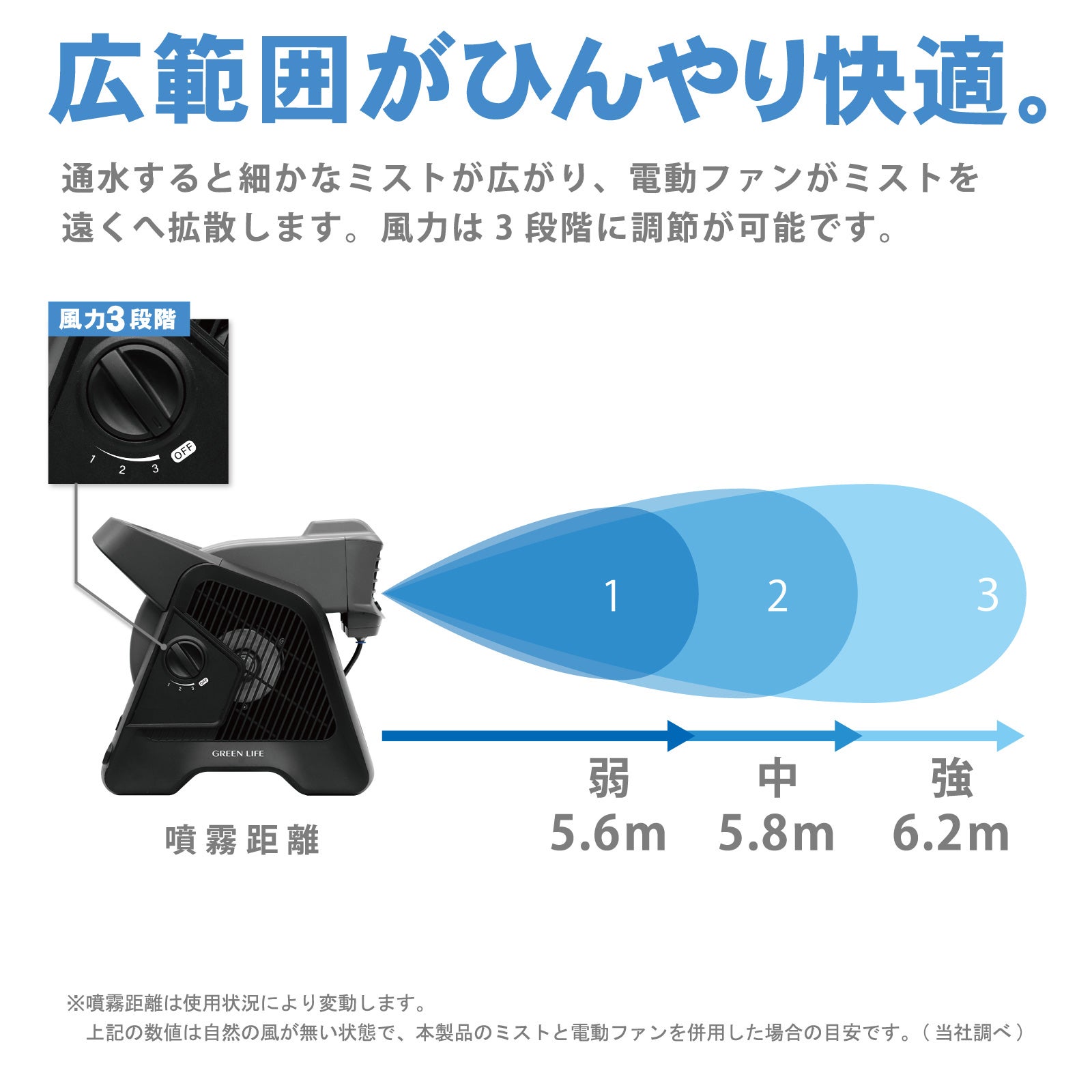 弱・中・強の3段階で、最大6.2m先までミストを届けるG-Mist